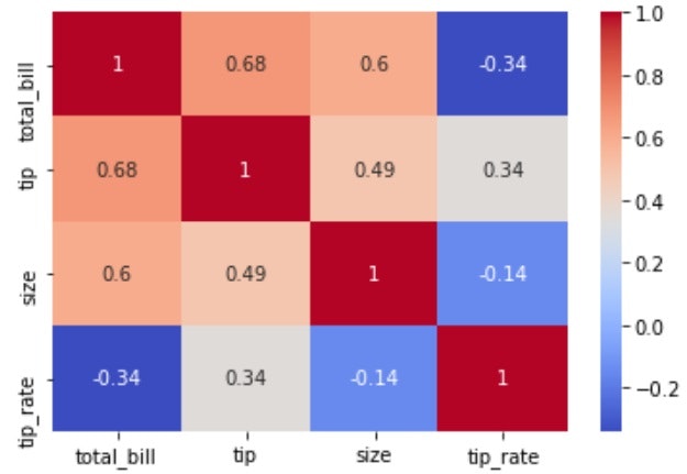 stats_heatmap(df.corr()).jpg