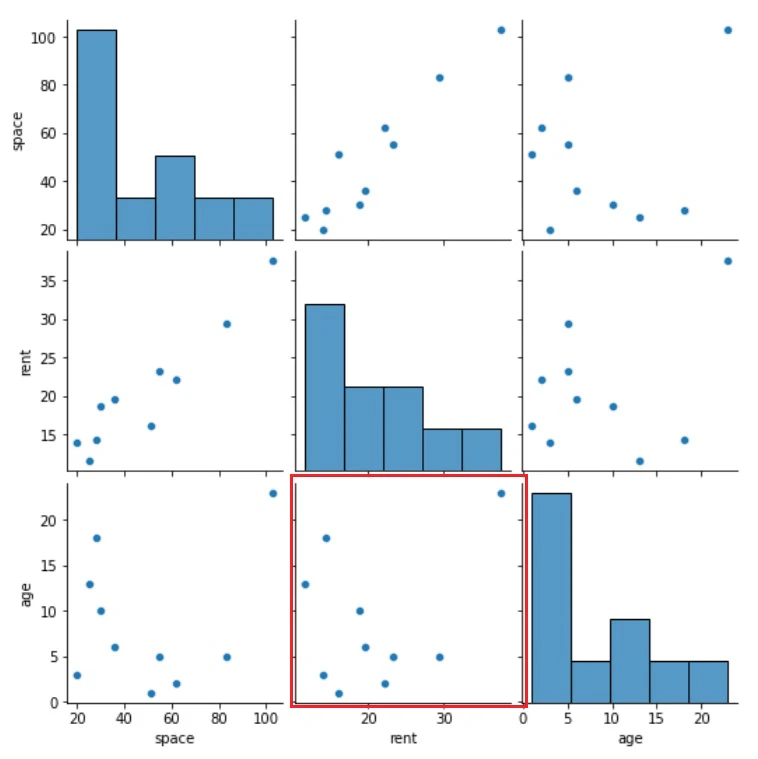 OLS_pairplot(df).jpg