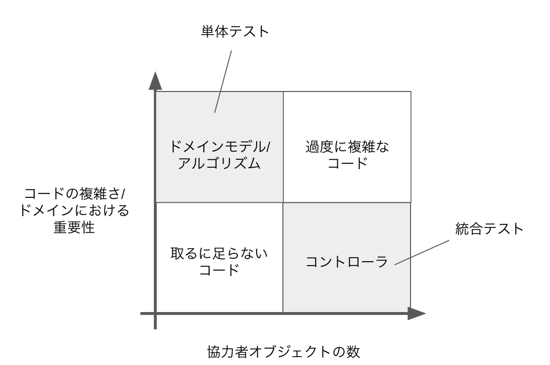 スクリーンショット 2023-05-26 1.39.50.png