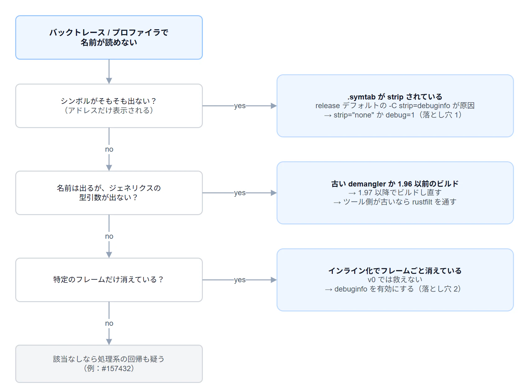 backtrace-triage.png