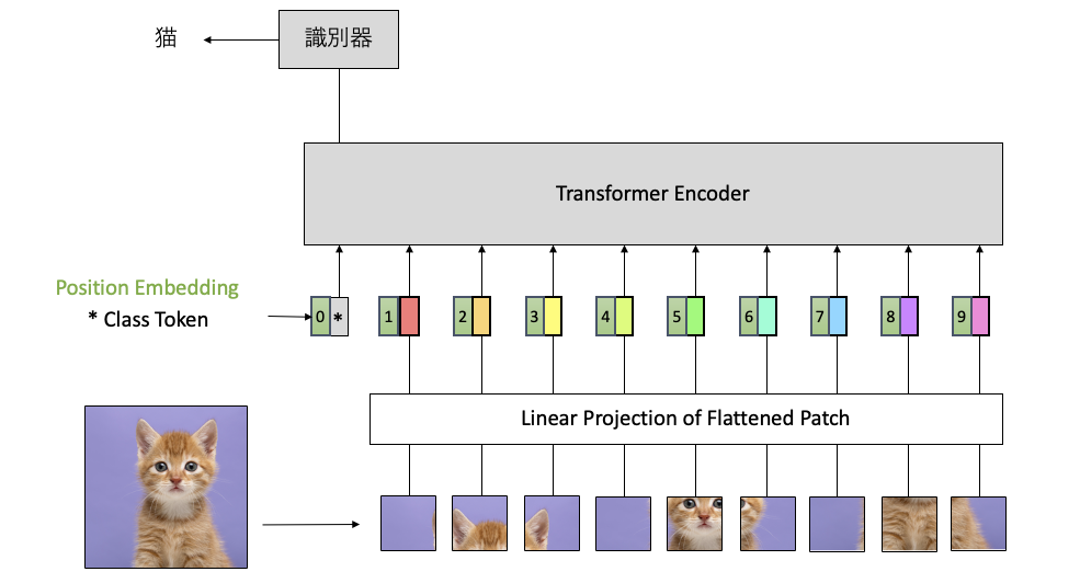 スクリーンショット 2024-03-11 16.45.13.png