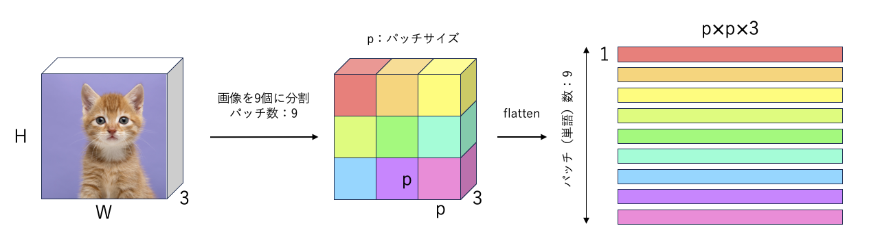 スクリーンショット 2024-03-11 13.26.27.png