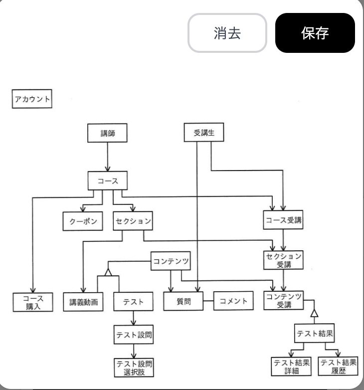 応用情報技術者試験の午後の書き込み問題