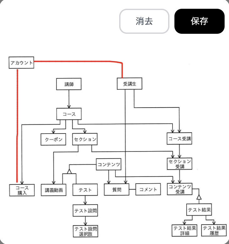 応用情報技術者試験の午後の書き込み問題の書き込み後