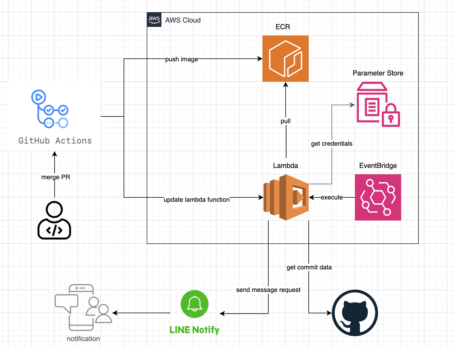スクリーンショット 2024-08-24 午後3.08.23.png