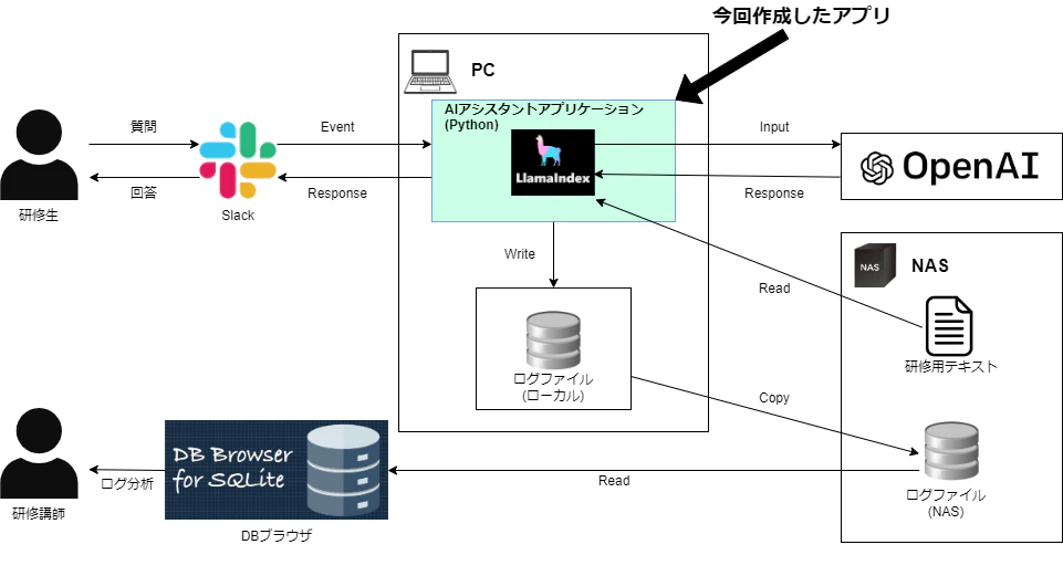 システム構成図.drawio (2).png