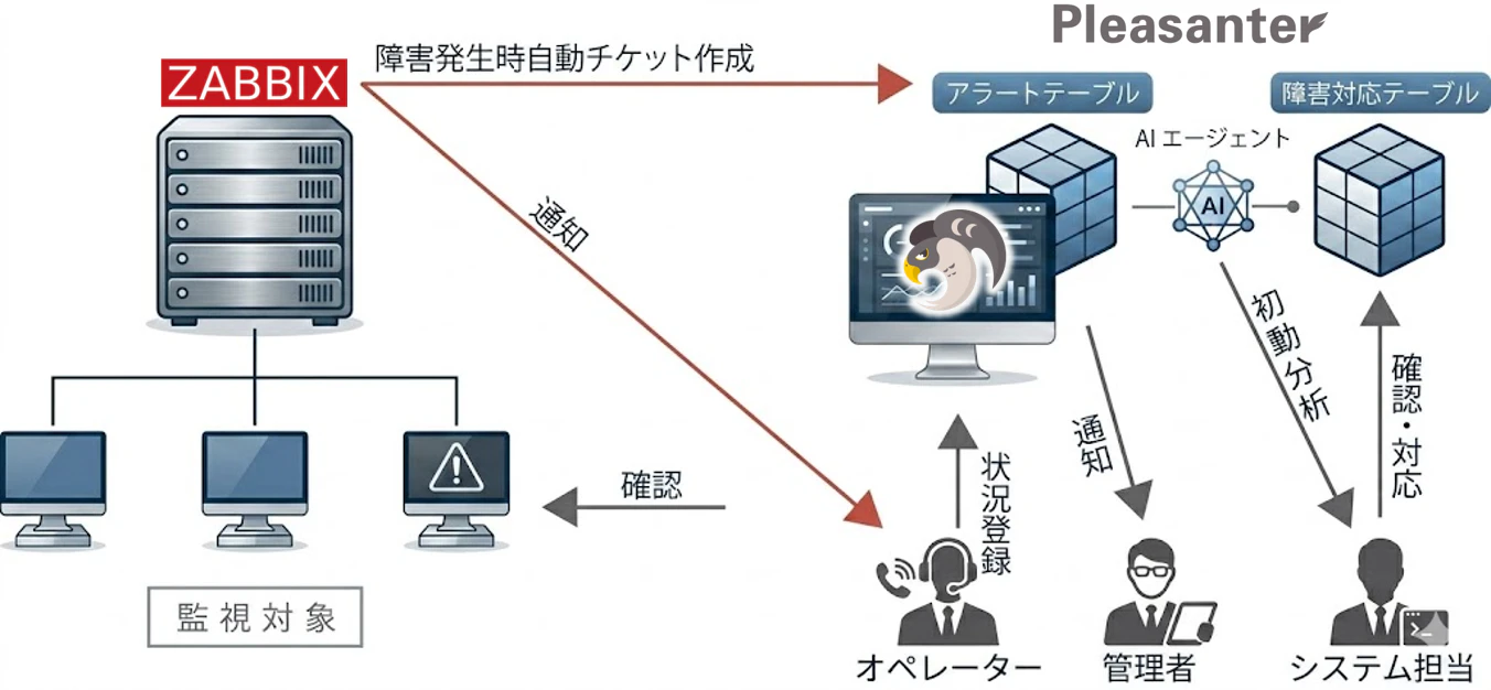 全体の構図.png