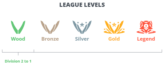 league_level.PNG