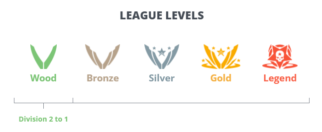 20240630_1905_league_levels.png