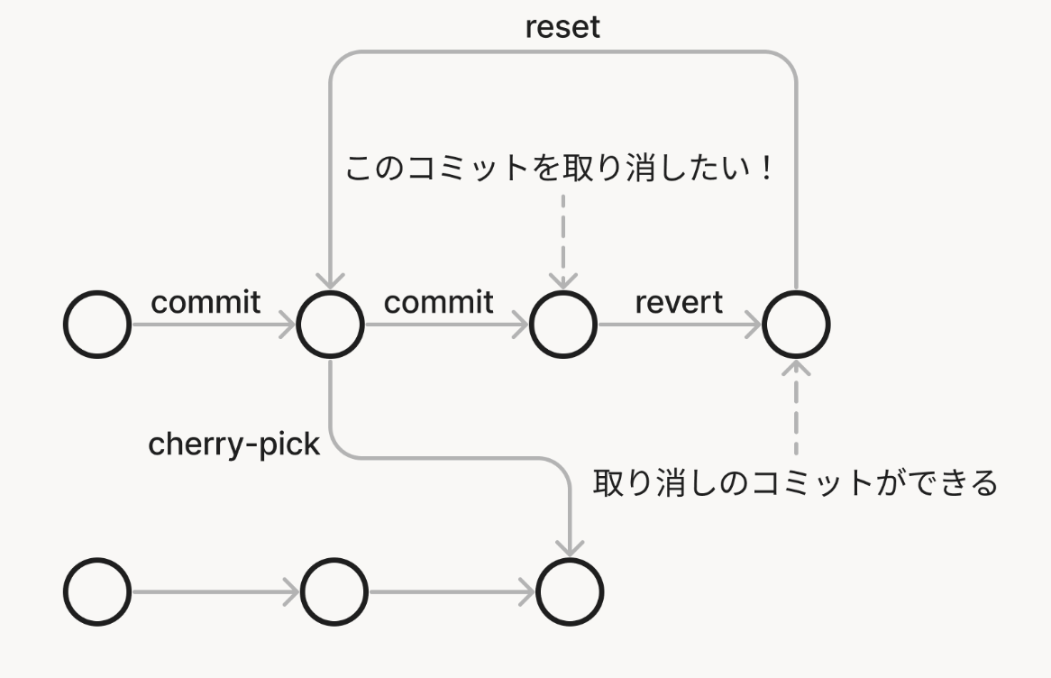 スクリーンショット 2023-07-12 19.46.08.png