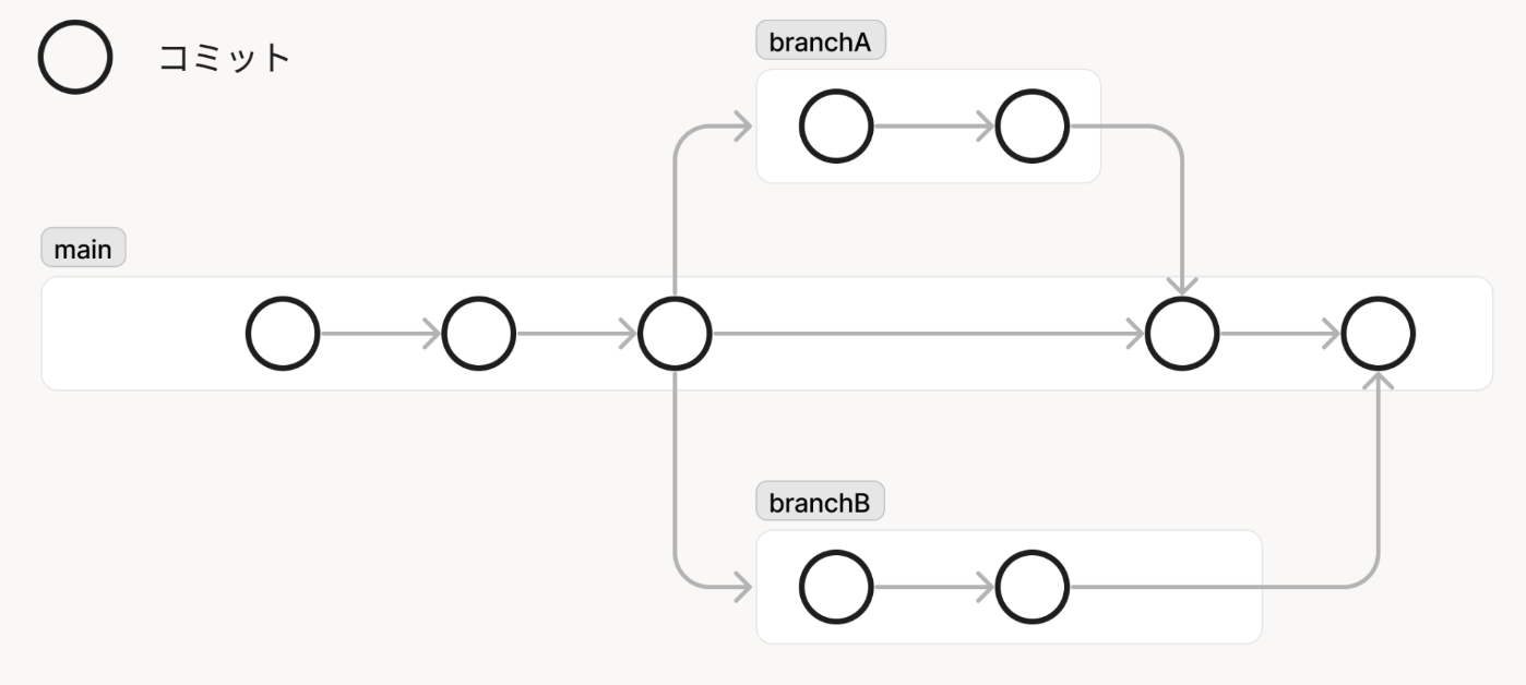 スクリーンショット 2023-07-12 13.55.42.png