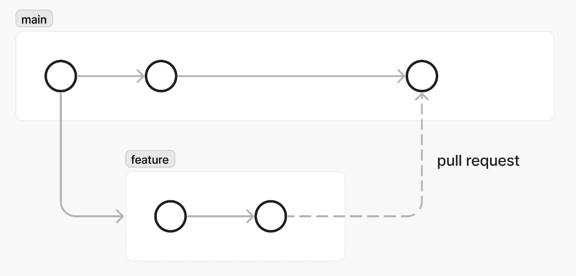 スクリーンショット 2023-07-12 20.14.41.png