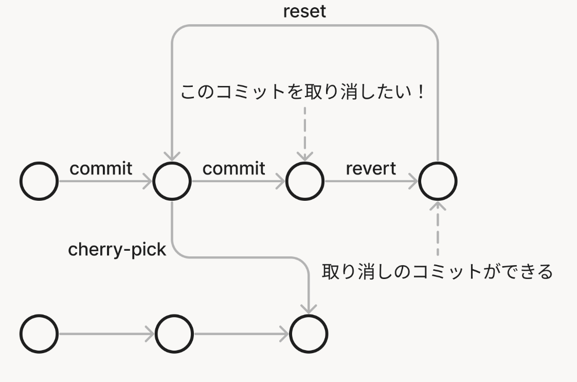 スクリーンショット 2023-07-12 19.59.23.png