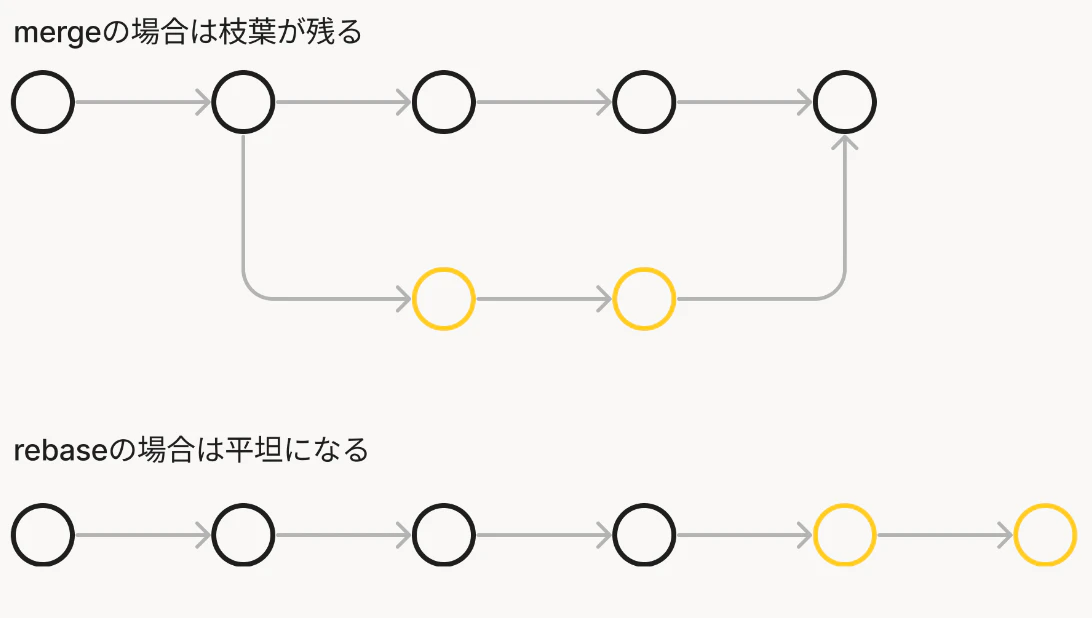 スクリーンショット 2023-07-12 19.38.39.png