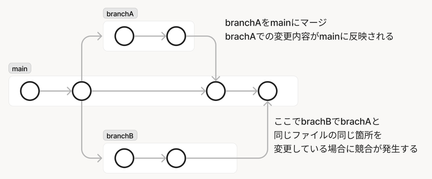 スクリーンショット 2023-07-12 13.58.41.png