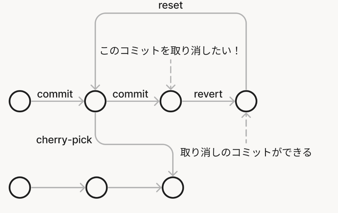 スクリーンショット 2023-07-12 19.52.51.png