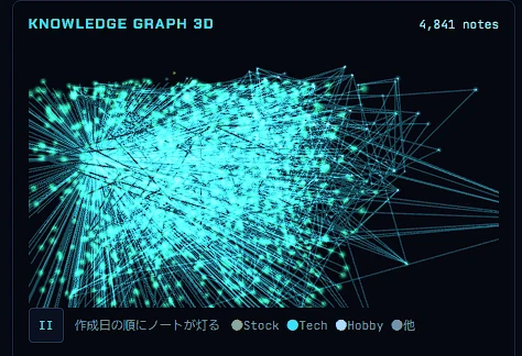 knowledge_graph_3d.gif