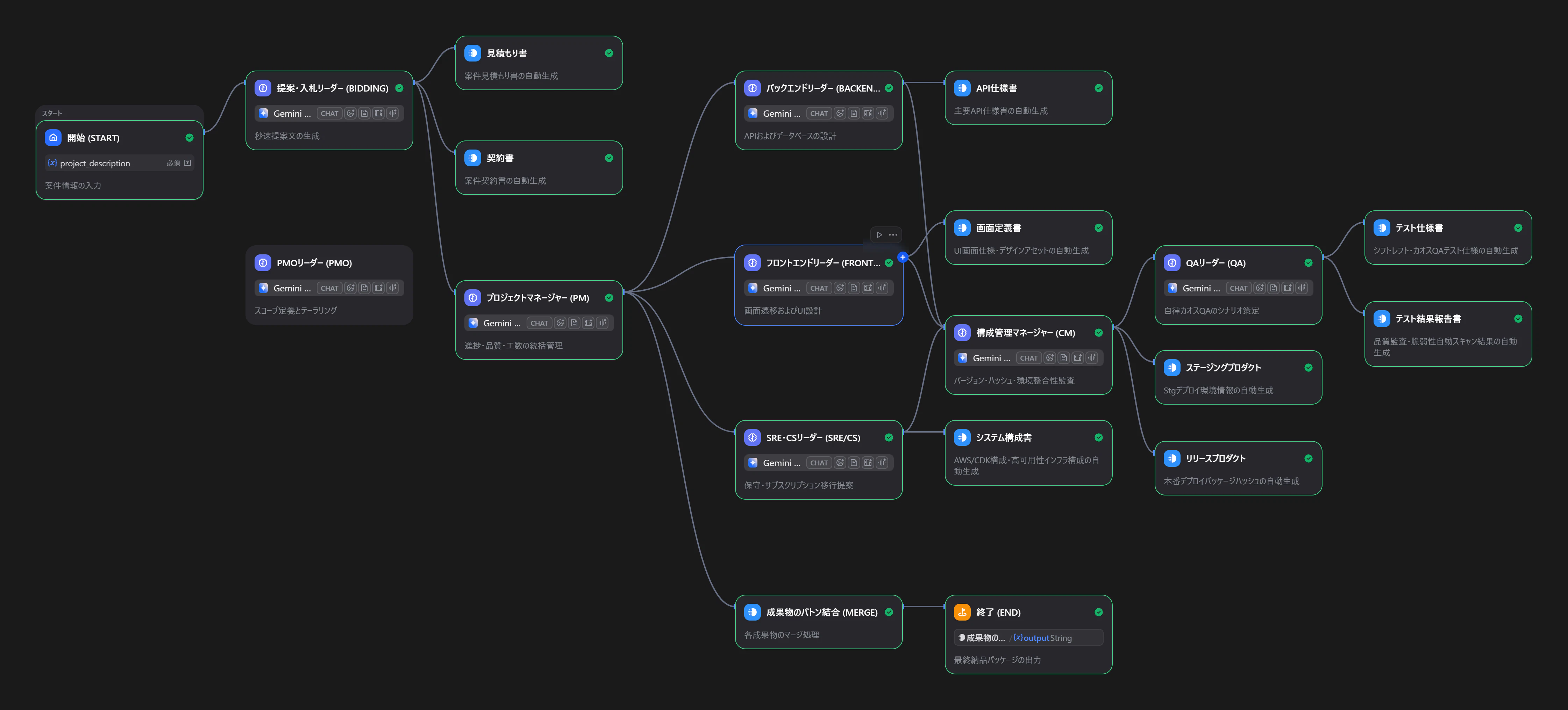 Cloud-Company Master Workflow-whole-workflow.png