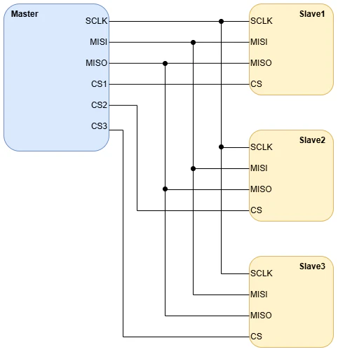 SPI_Image.drawio.png