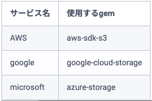 スクリーンショット 2023-10-04 9.32.32.png