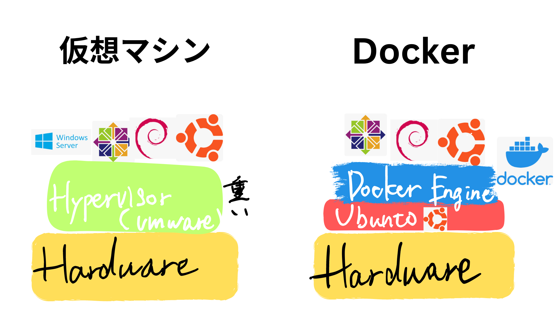 DockerとVM (1).png