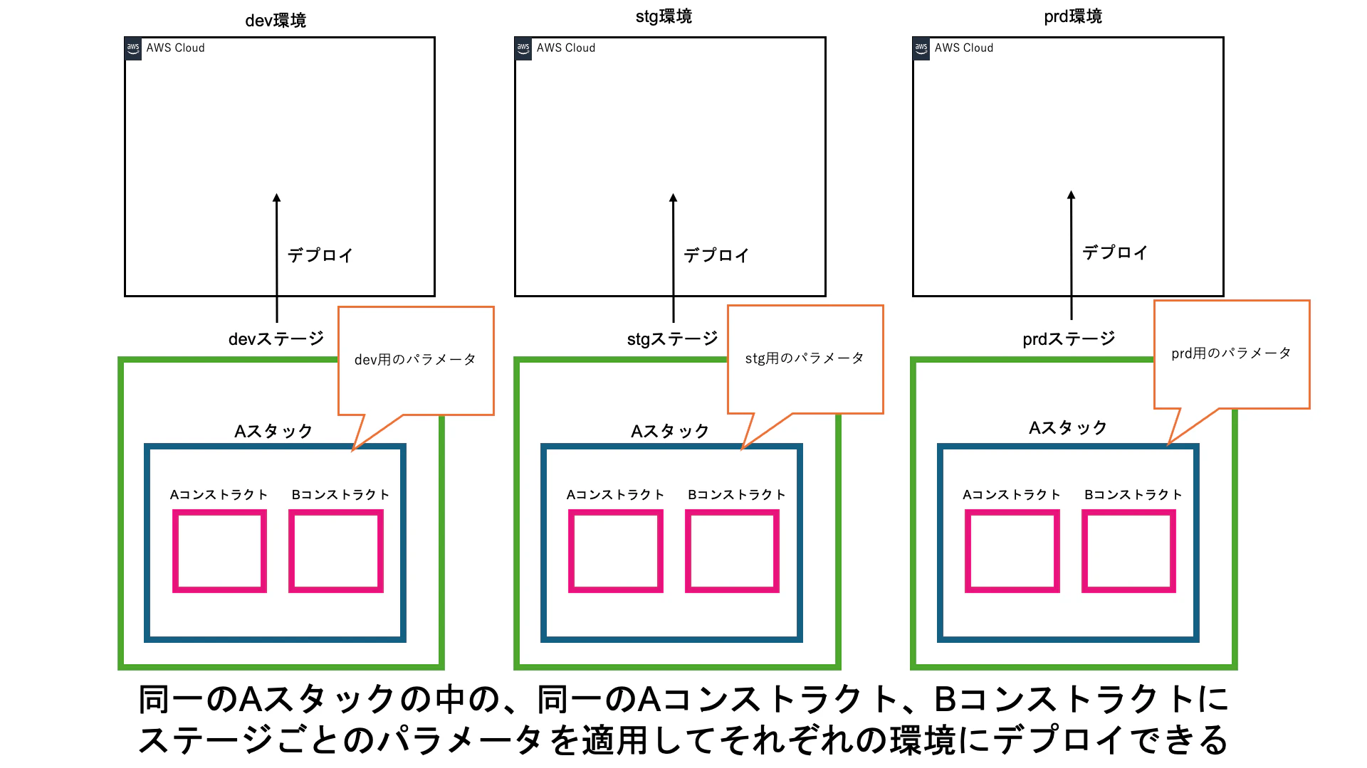 stgの図.png
