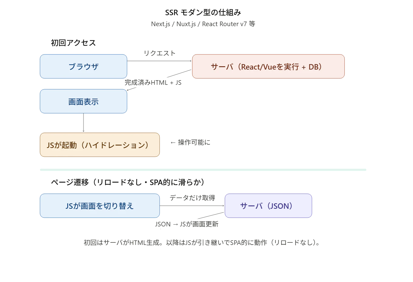 ssr_modern_flow.png