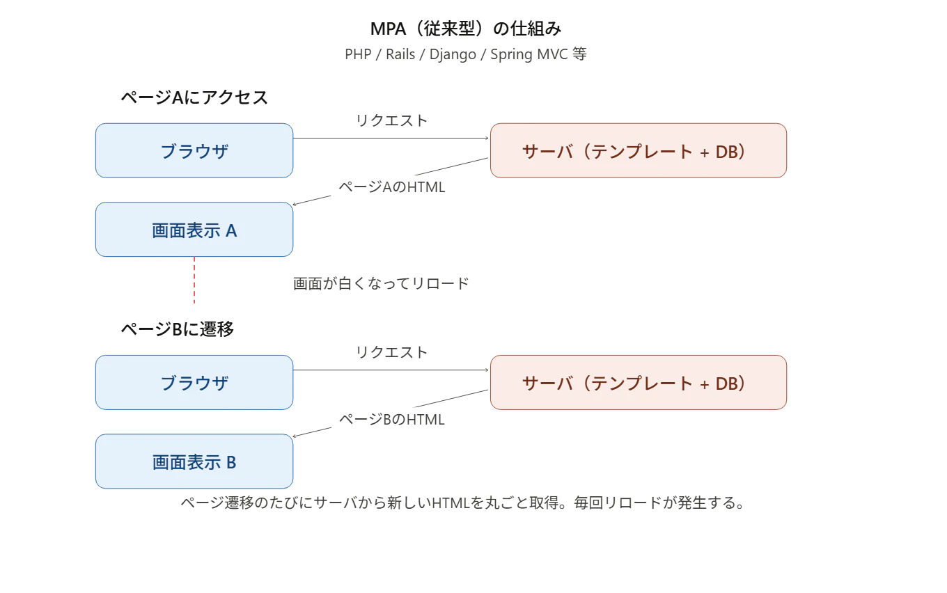 mpa_flow.png