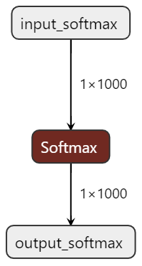 Softmax.onnx.png