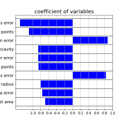 coefficient.png