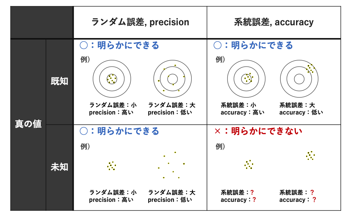 誤差について メモ Qiita 誤差について メモ Qiita
