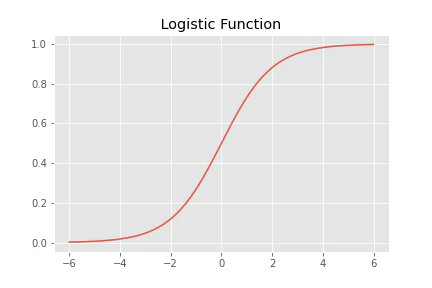 LogisticFunction.png