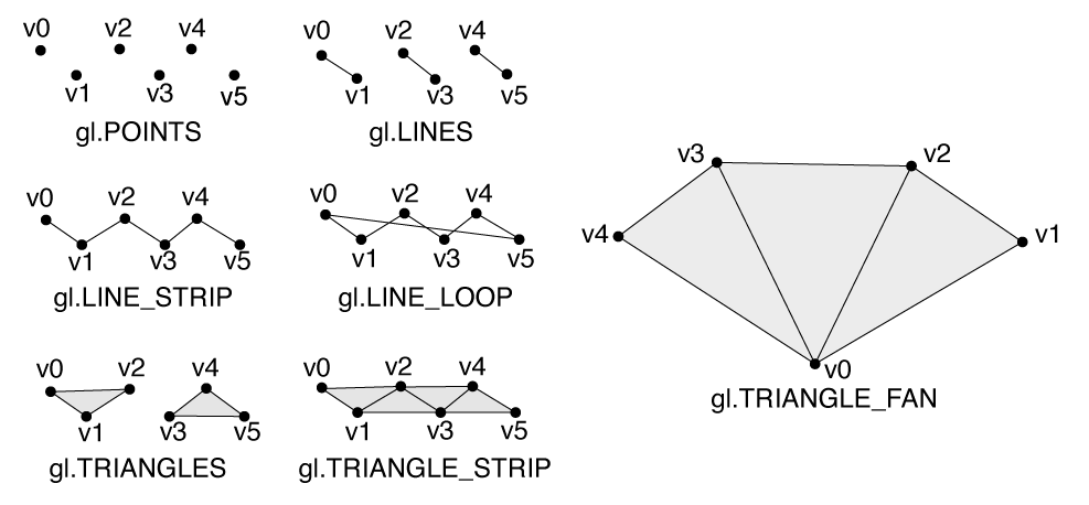gl_primitives_l.png