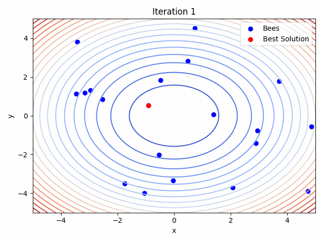 abc_process.gif