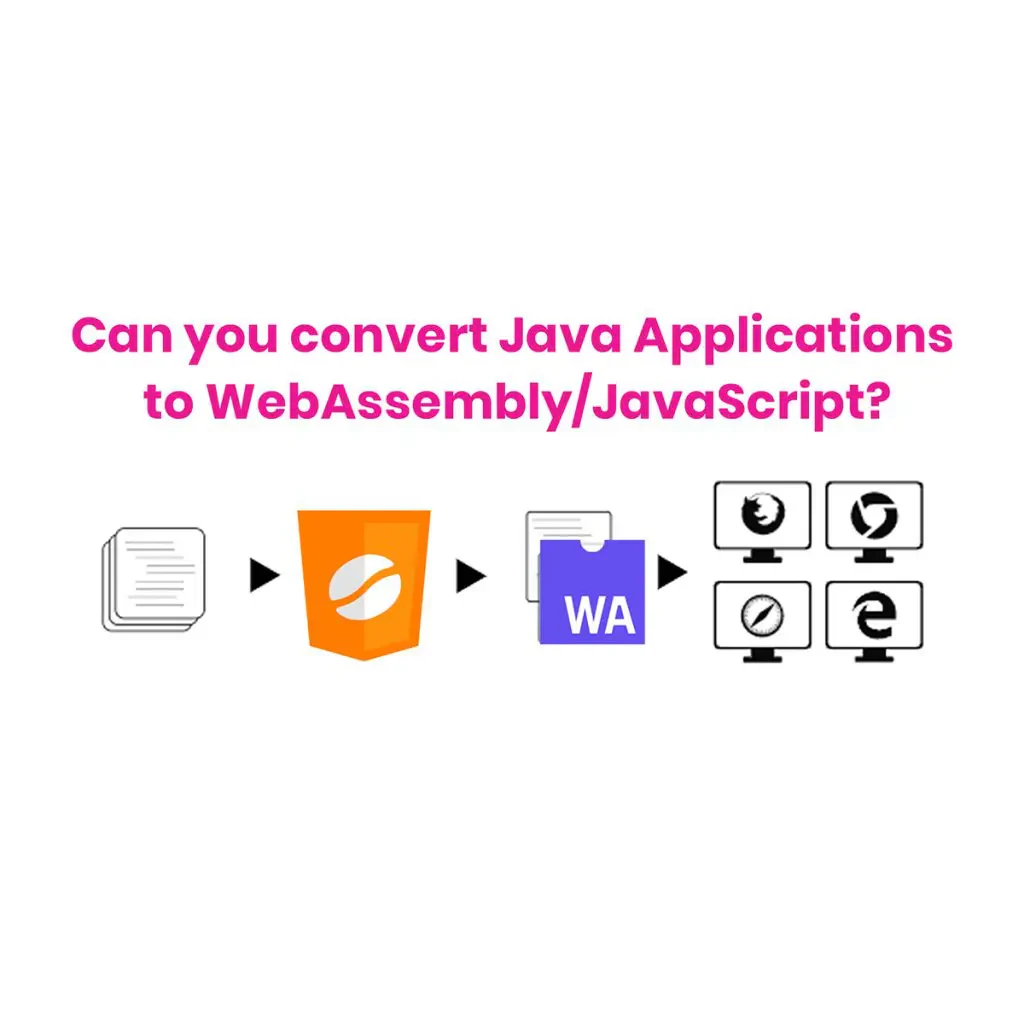 can-you-convert-java-applications-to-webassembly-javascript--1024x1024.jpeg