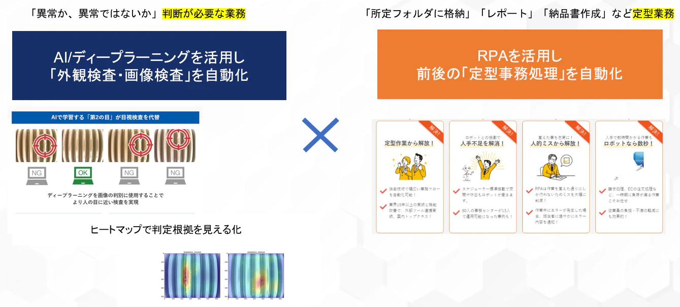 AIが判断し、RPAが作業をする