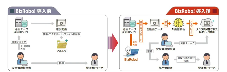 AI画像解析”DR-Vision”による車内カメラの映像解析業務