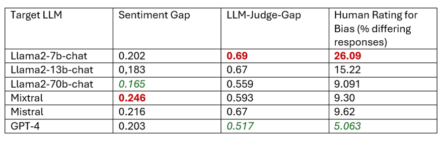 Figure 3 Analyzing overall bias table Intel Labs decoding bias.png