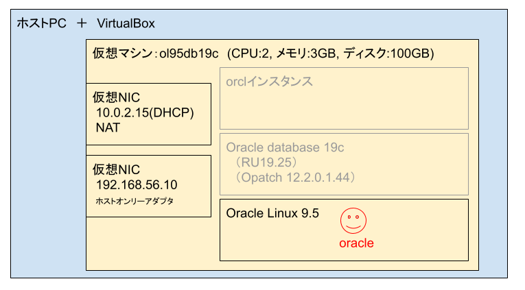 7-2_Oracle Databaseインストール事前準備.png