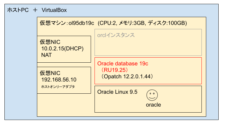 7-4_Oracle Database インストール.png
