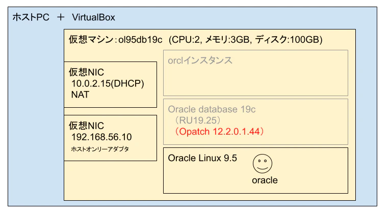 7-3_Opatchインストール.png