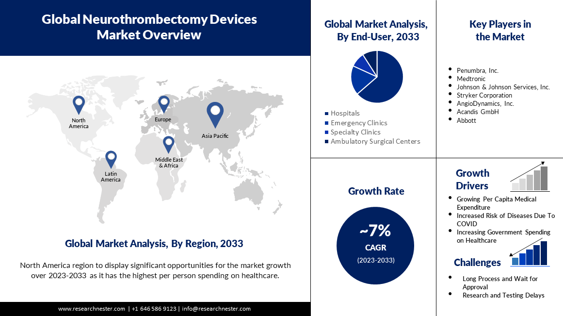 Neurothrombectomy-Devices-Market-Analysis.jpg