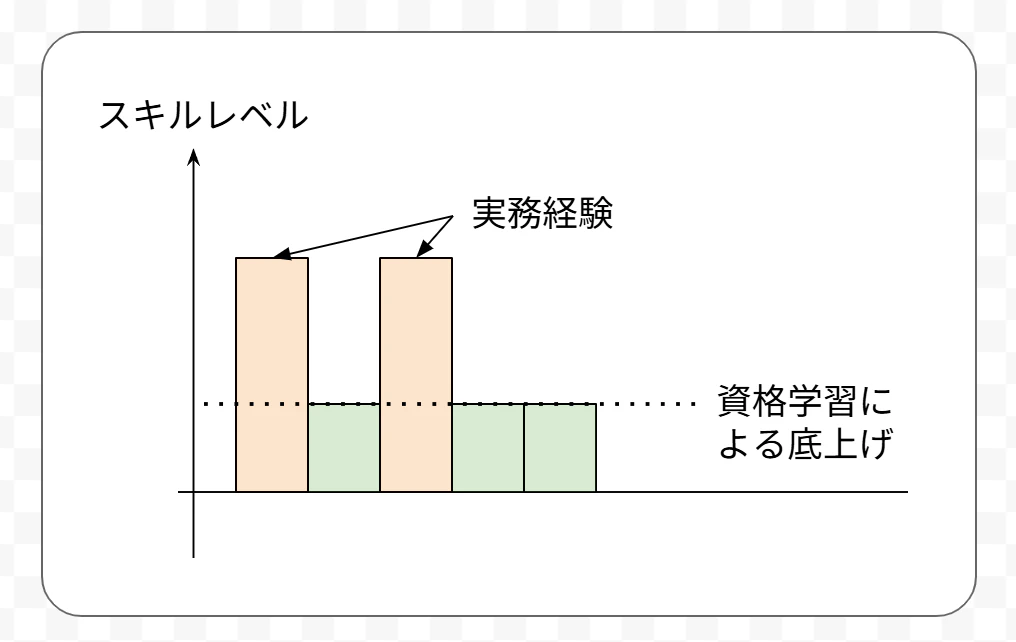 実務経験と資格.png