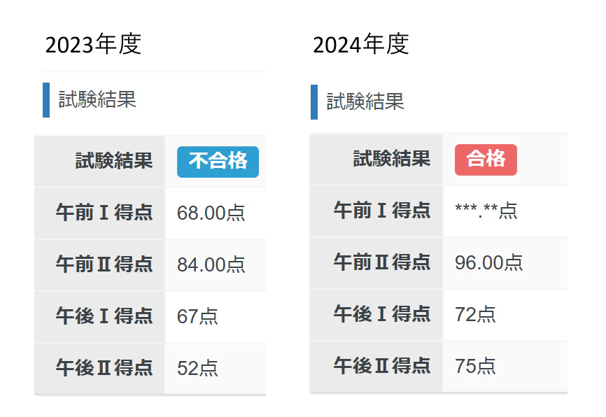 IPA試験結果.png