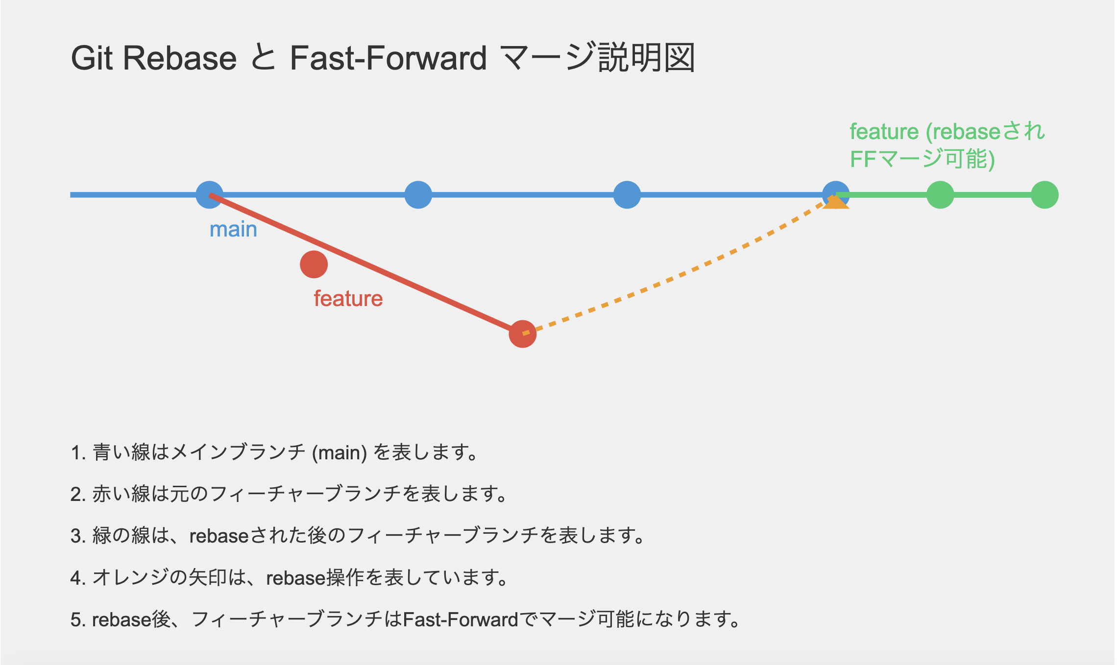 スクリーンショット 2024-07-04 19.52.53.png