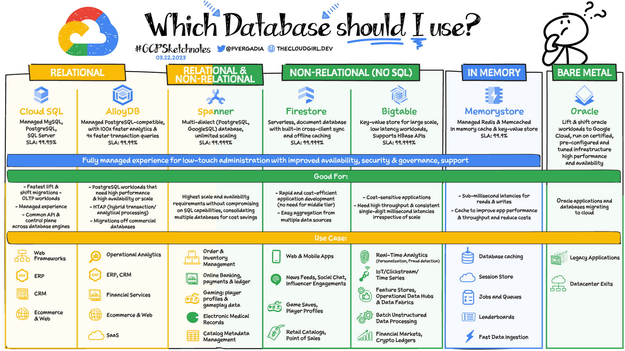 Which-Database_v03-22-23.max-2000x2000.png