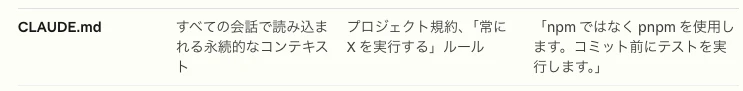スクリーンショット 2026-02-15 23.34.34.png