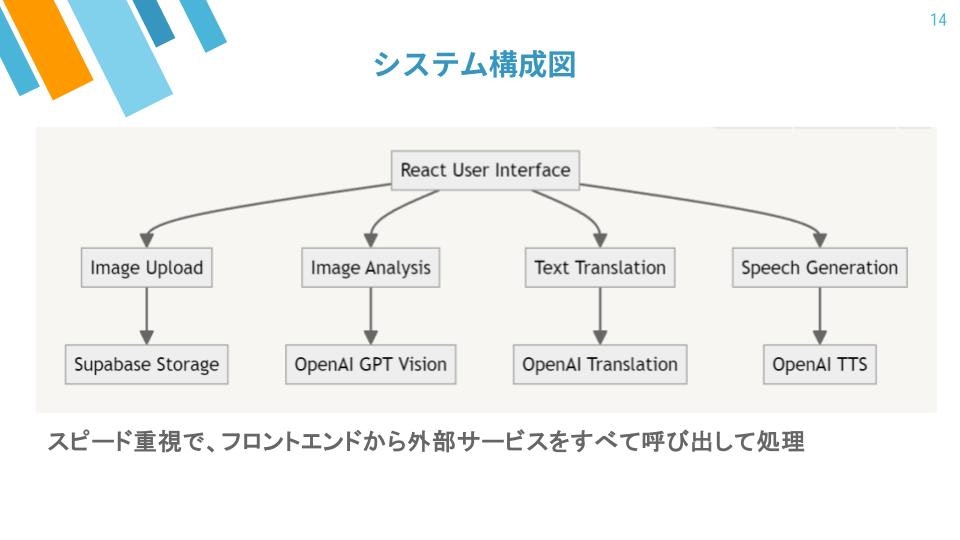 JISOU_ハッカソン (12).jpg