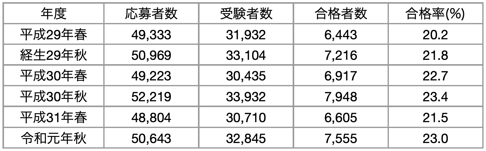 スクリーンショット 2020-05-02 20.40.54.png