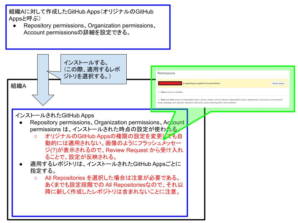 GitHubApps説明 (3).jpg